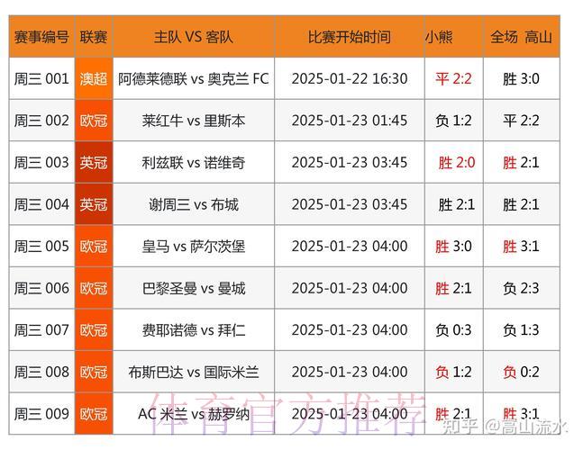 揭秘世界杯竞猜高手:大数据分析如何助你制胜 揭秘世界杯竞猜高手:大数据分析如何助你制胜