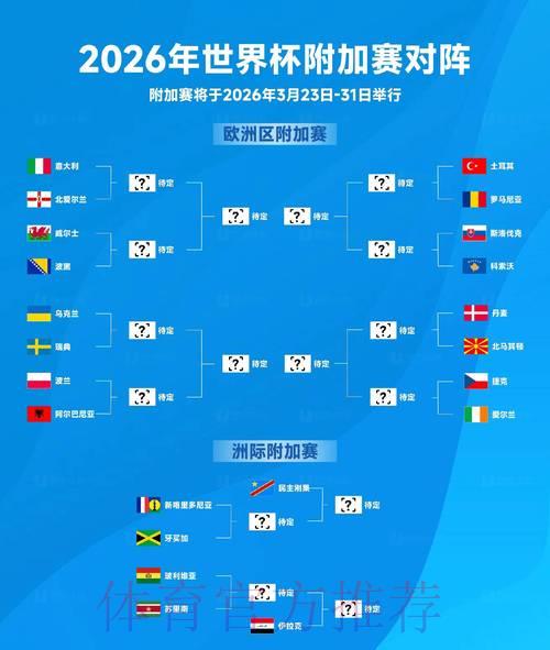 2026年世界杯官方比分播报 2026年世界杯官方比分播报