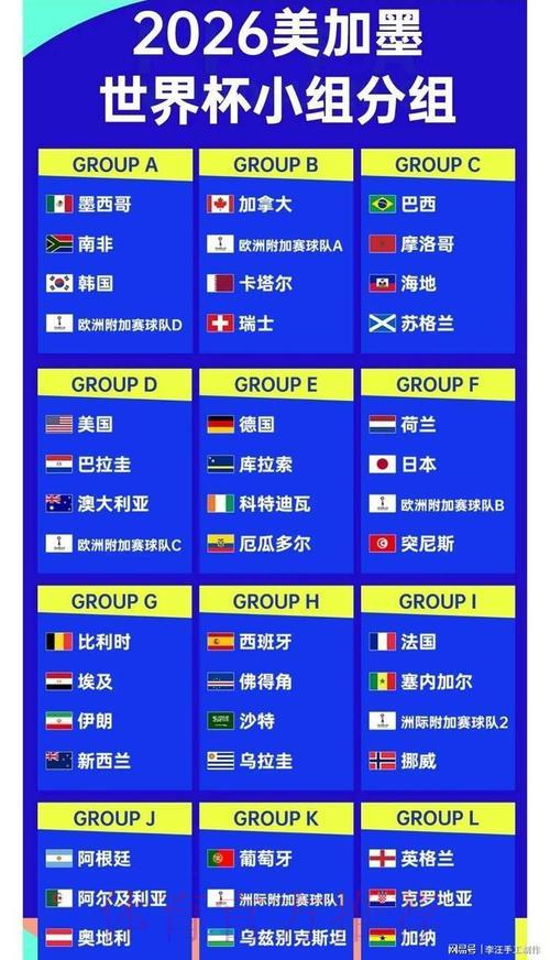 2026年世界杯官方比分播报 2026年世界杯官方比分播报