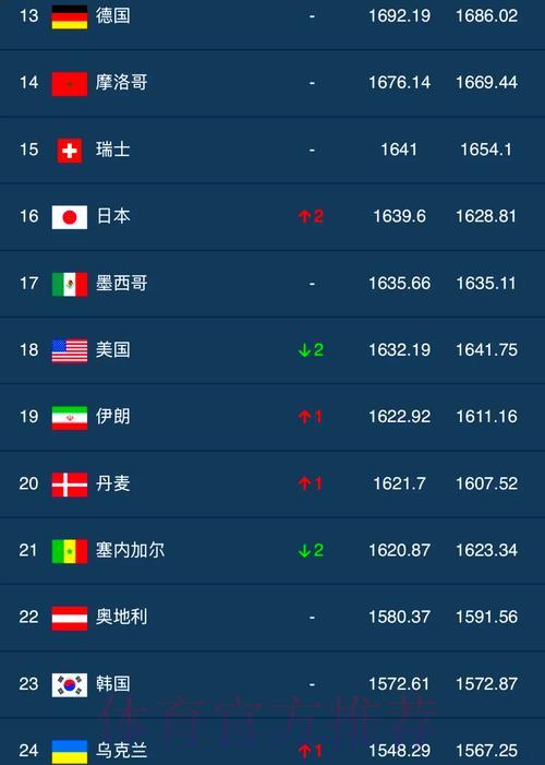 世界杯赛事数据盘点:全球各队综合实力大比拼 世界杯赛事数据盘点:全球各队综合实力大比拼