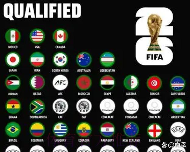 2026世界杯博彩赔率解析：东道主球队能走多远？