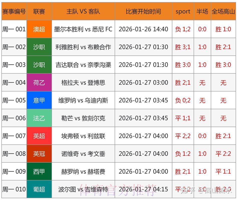 世界杯竞猜平台帮助您专业分析赛事数据