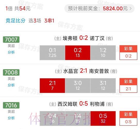 世界杯竞猜平台帮助您专业分析赛事数据