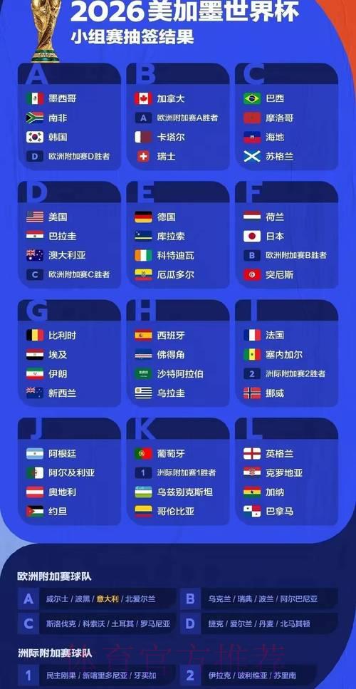 世界杯实时官方预测