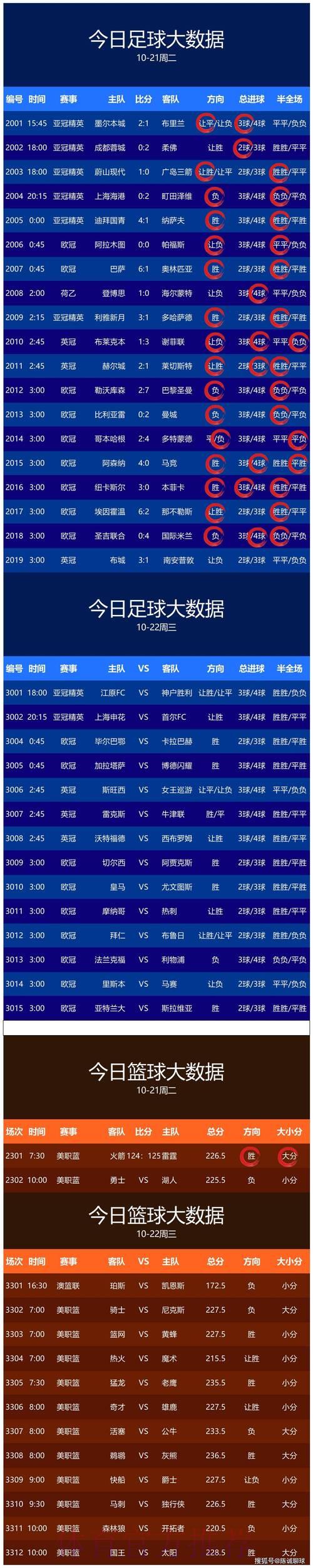 世界杯实时官方预测