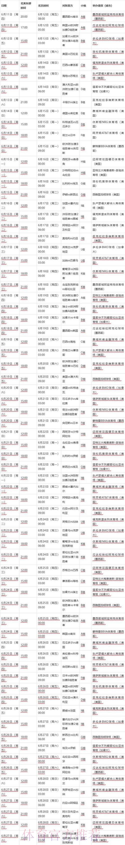 2026年世界杯赛事比分全记录 2026年世界杯赛事比分全记录