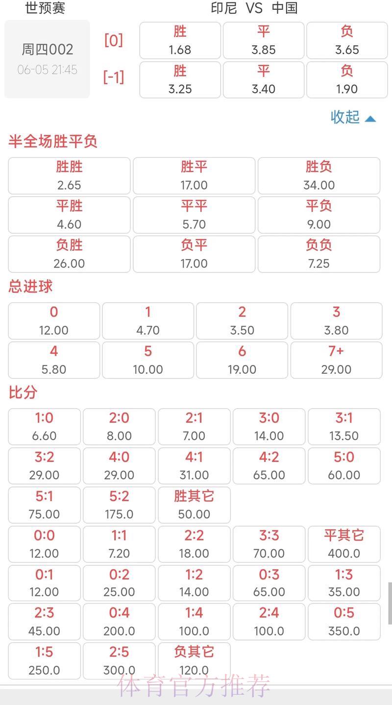 世界杯竞猜指南：球员伤情如何左右博彩赔率