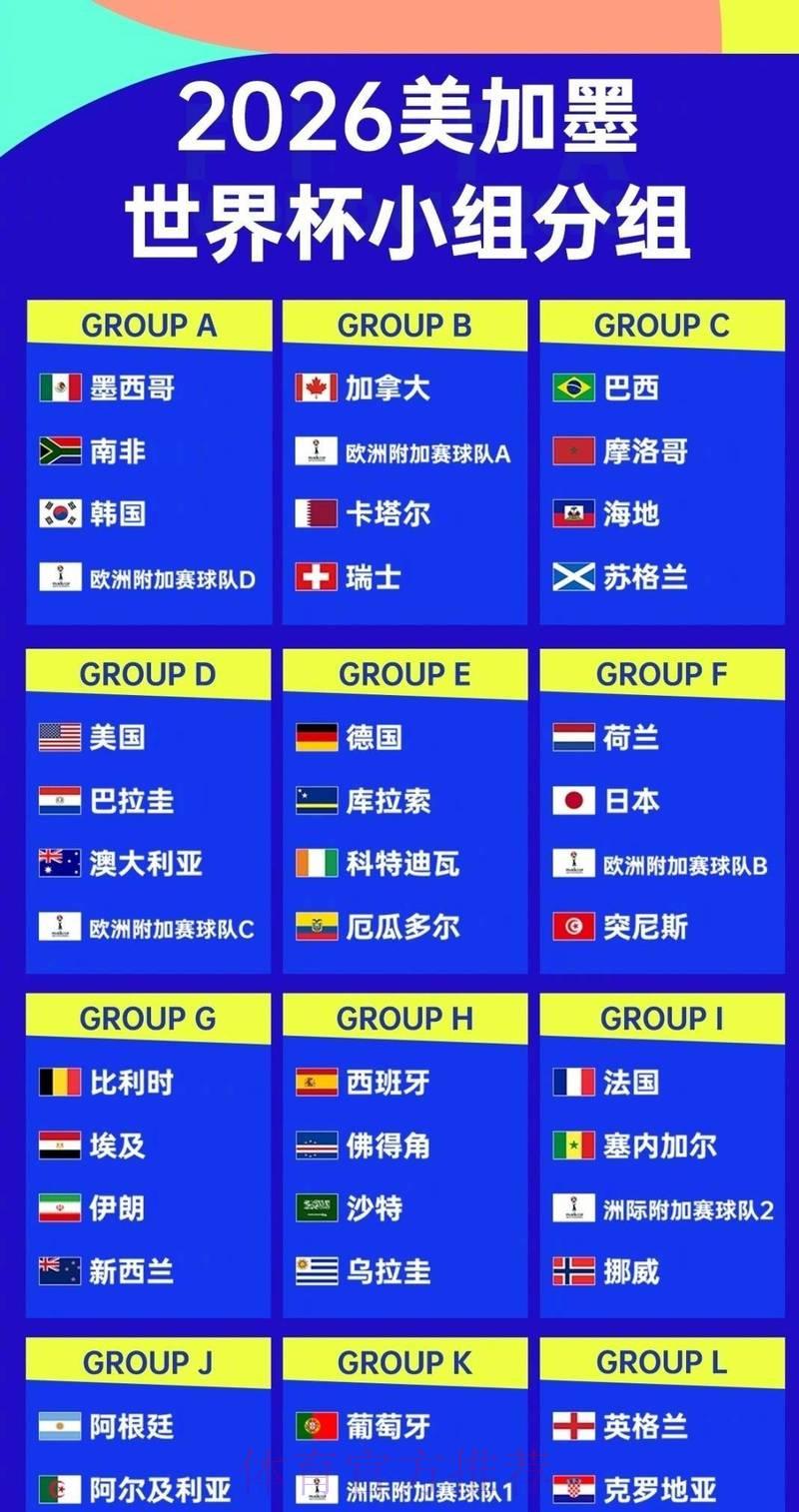 2026世界杯展望：哪些新兴强队将横空出世？