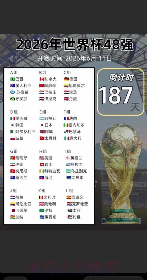 2026年世界杯决赛开球时间正式曝光！