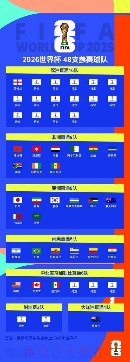 2026年世界杯官方网站最新资讯速递